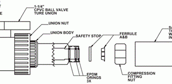 AquaMetrix AM-HTC-7 Ball Valve Assembly | AquaMetrix | Supplier Nigeria Karachi Lahore Faisalabad Rawalpindi Islamabad Bangladesh Afghanistan