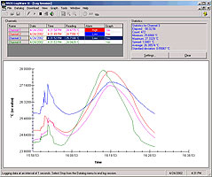 Fluke Calibration Logware II Software (formerly Hart Scientific) | Fluke Calibration |  Supplier Nigeria Karachi Lahore Faisalabad Rawalpindi Islamabad Bangladesh Afghanistan